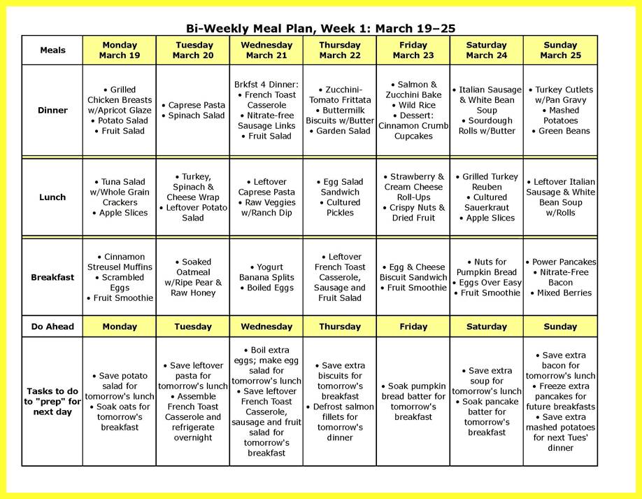 Proper Diet Chart For Abs