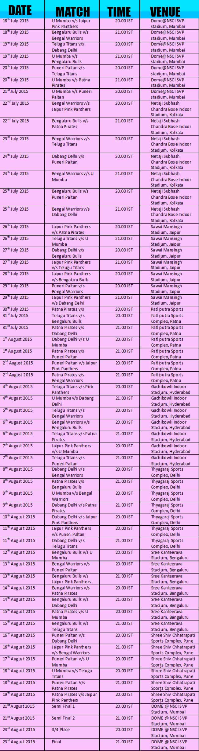 Pro Kabaddi League Matches List 2015